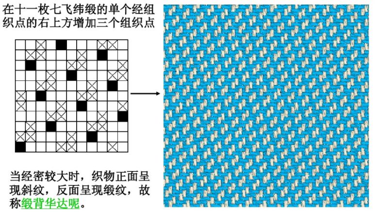 2变则缎纹在一个完全组织内,缎纹的组织飞数是变数,称为变则缎纹.