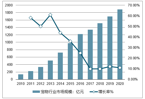 2010到2020中国gdp变化_中国gdp变化趋势图(3)