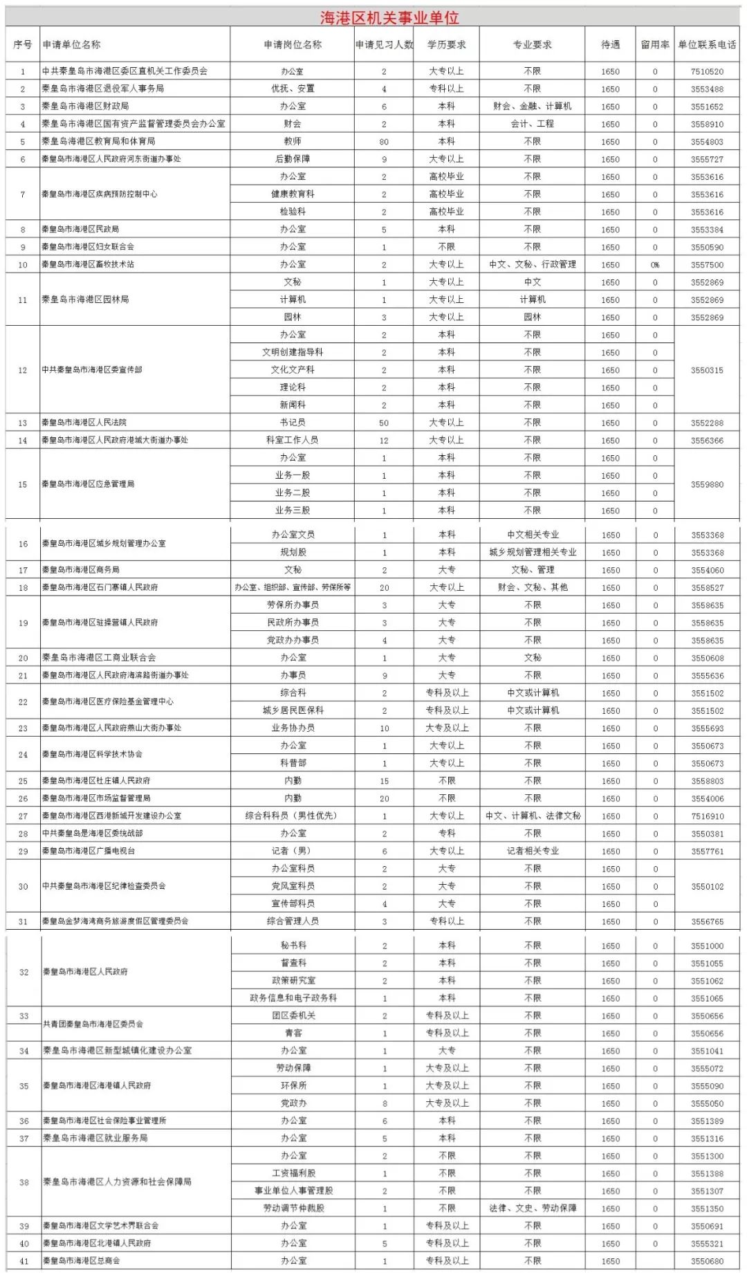 秦皇岛2019年多少人口_秦皇岛人口热力图(3)