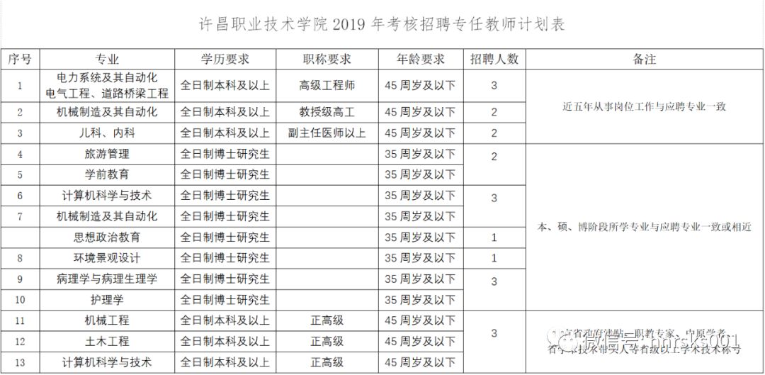 有编制只面试许昌职业技术学院考核招聘教师20名9395