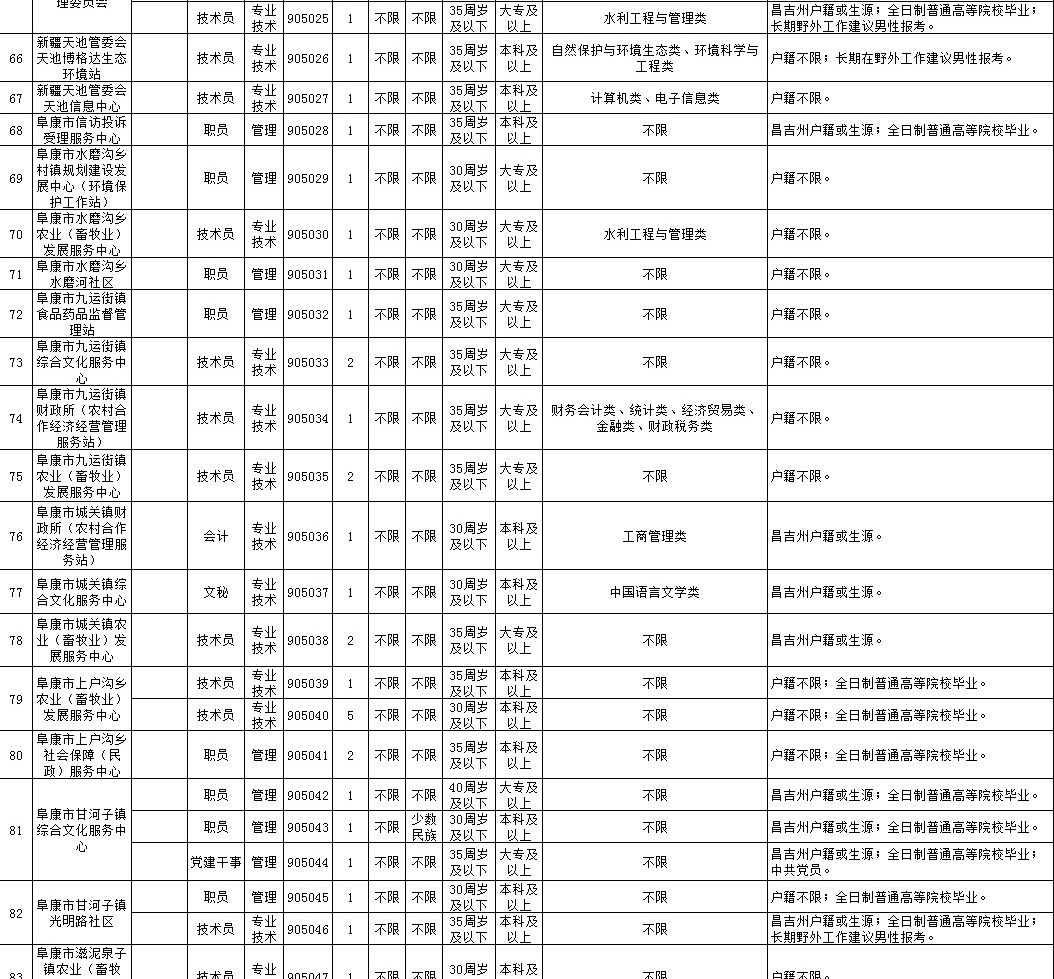 昌吉州人口_IPO审核上4过3 新三板摘牌公司伯特利过会,又一农业企业被否