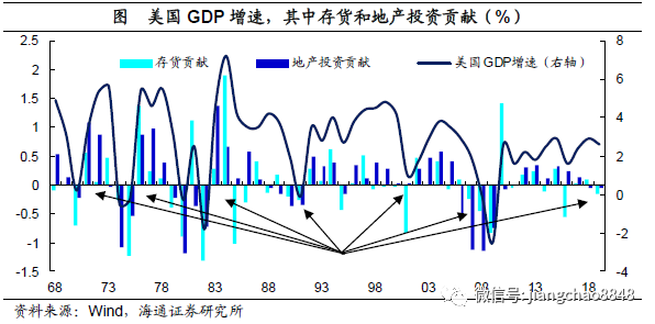 投资边际效应0.5求gdp增长_2017黑色年报 供改边际效应增强,逢低做多仍可期(2)