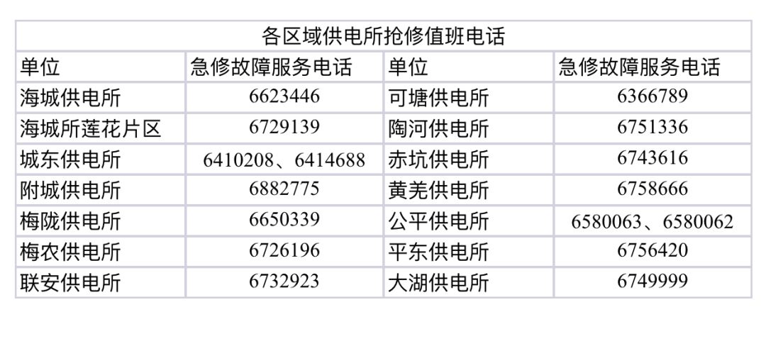 万一台风造成停电,除了及时向供电局报障之外,请大家耐心等待,并配合