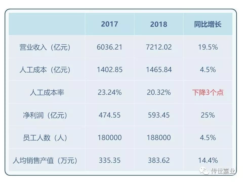 人均效益_中国人均寿命变化图(2)