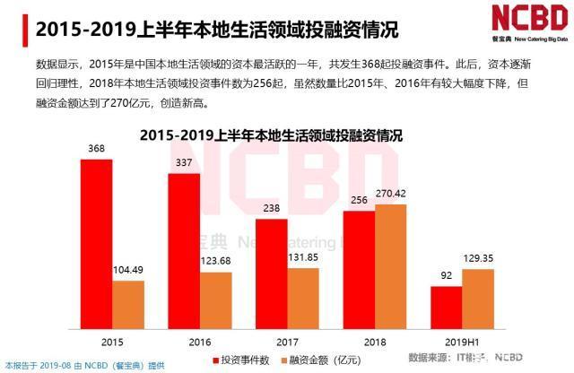喜茶人均消费_中国人均水果消费支出