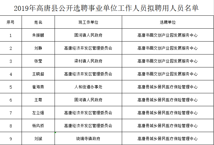 高唐人口_重磅 还没买房的高唐人速看,现在知道还不晚