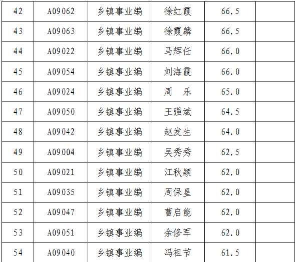 都昌多少人口_都昌一中图片