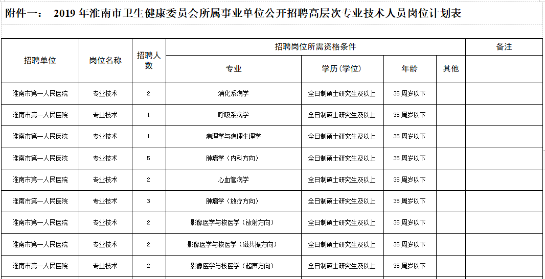 2019卫健委出生人口_小丑2019图片(2)