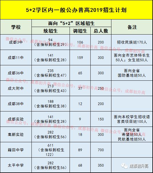 成都中学招聘_成都市青羊实验中学2021年招聘计划