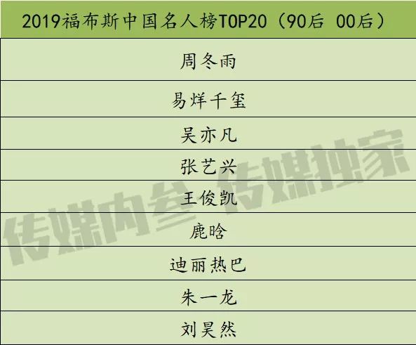名人排名榜_世界胸最大的人排名榜(2)