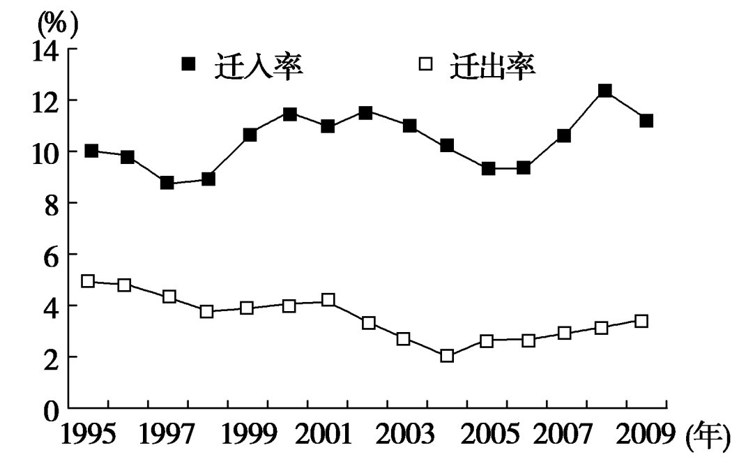 人口迁移详情_人口迁移思维导图(3)