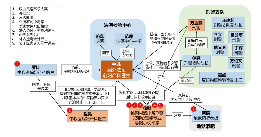 一个事业有成的男妇产科医生,一个高智商高情商的犯罪心理学专业小