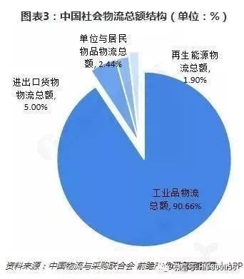 2019物流gdp_2019人均gdp市排名(3)