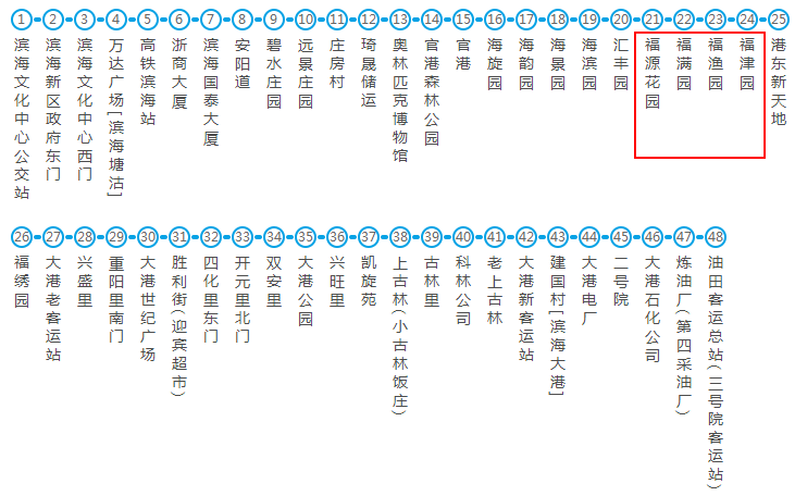 新区这条旅游专线将开通 5条公交线路今起有调整