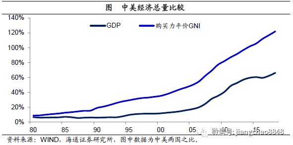 中国哪年经济总量超过美国_不许中国超过美国(3)