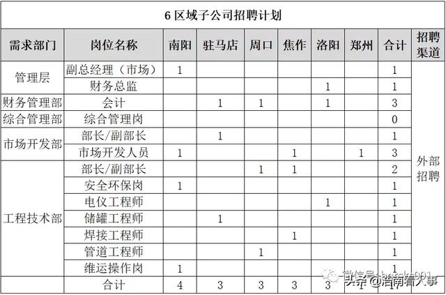 洛阳国企招聘_这场直播火了 广东人社部门首次抖音直播带 岗位 ,引来近200万人关注(4)