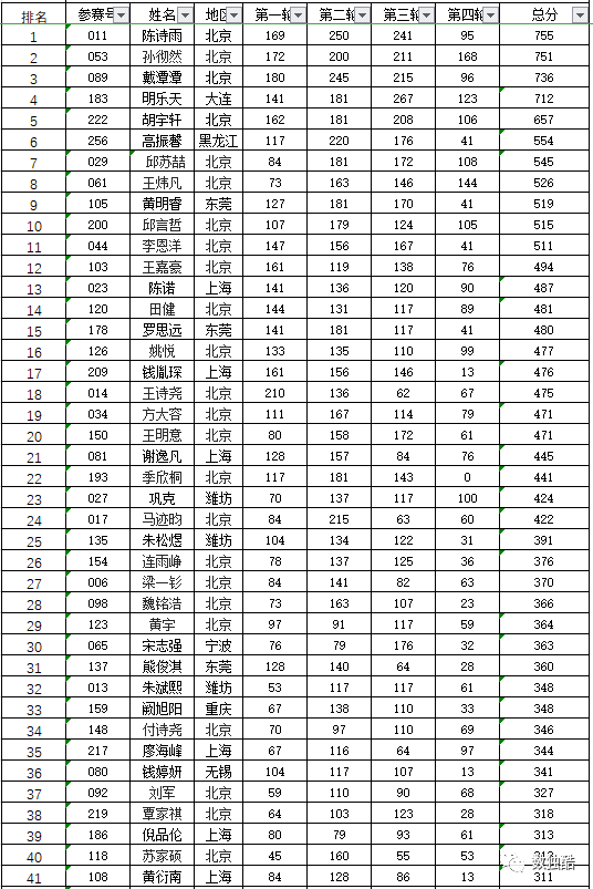 世界数独排名_数独世界(2)