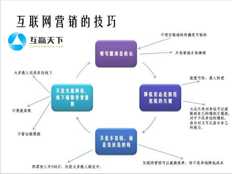 互联网广告公司排名_互联网公司(2)