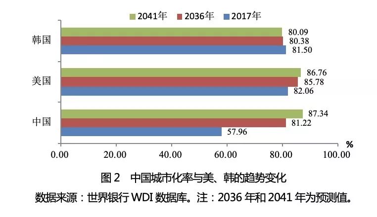 人均预期寿命怎么计算_人均预期寿命增加(2)
