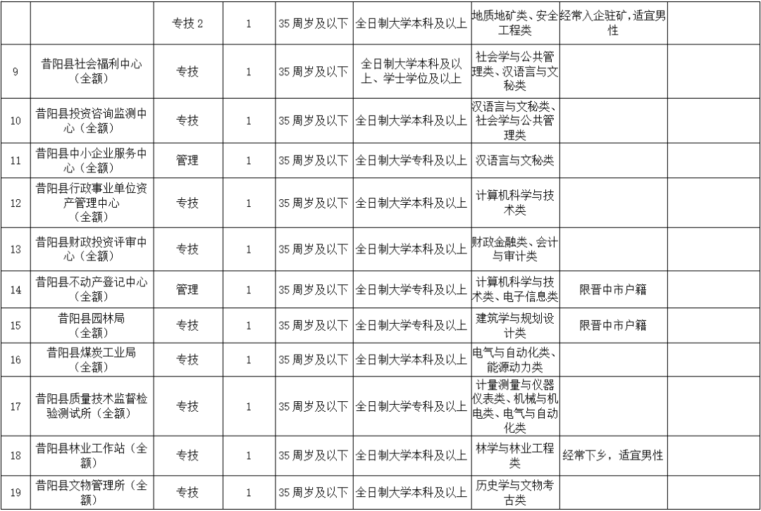 山西昔阳人口多少_山西昔阳照片