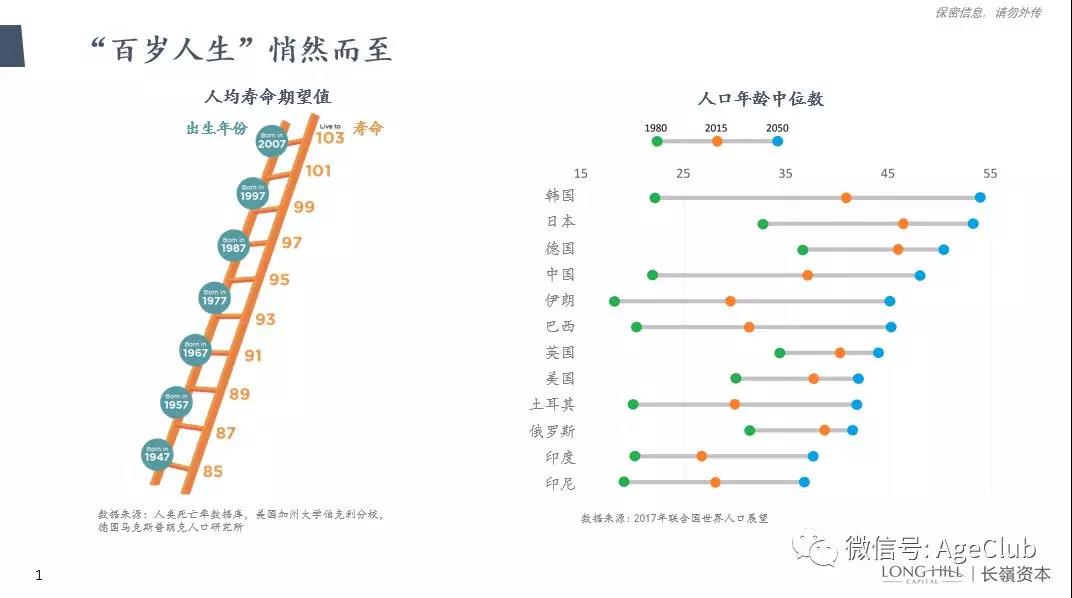 一百岁人口_百岁之好一言为定图片