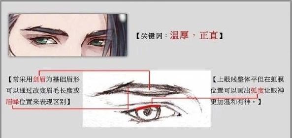 「推荐」男性古风眼睛的绘画技巧!不同眼神决定了角色的性格属性