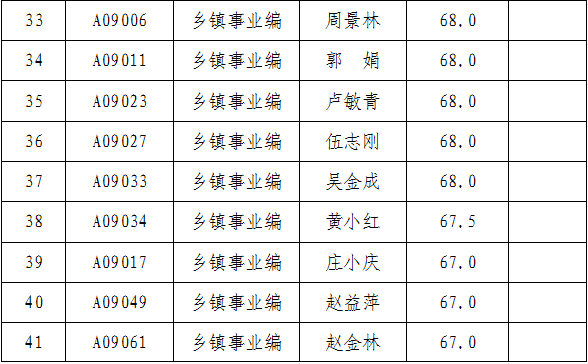 都昌多少人口_都昌一中图片(2)