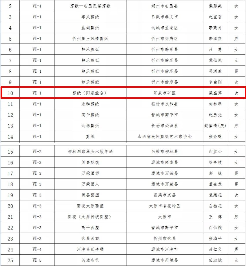 山西民族人口排名_山西人口普查会议图片(3)