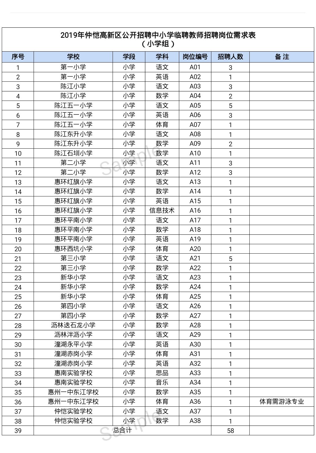 惠州市仲恺高新区gdp人口多少_3县区GDP超100亿