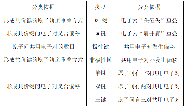 共价键类型