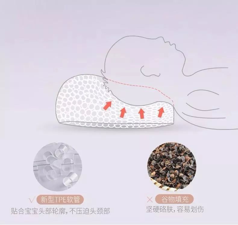                     多大的孩子需要使用枕头？该如何挑选？看完你就知道了