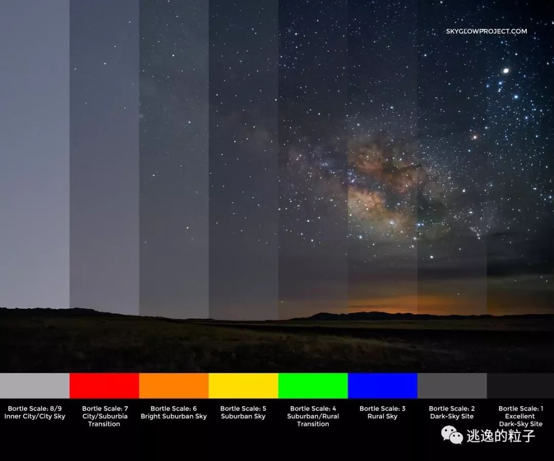 不同光污染下,可见星空示意图