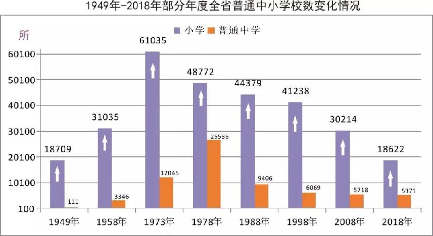 在校生人口_人口普查(2)