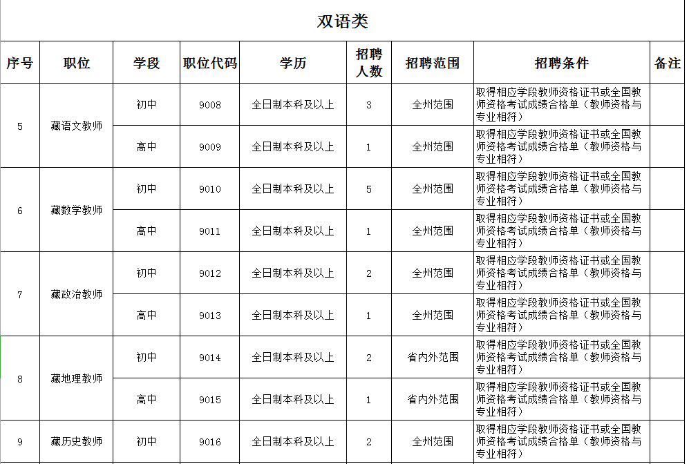 合作市人口_教育部(2)