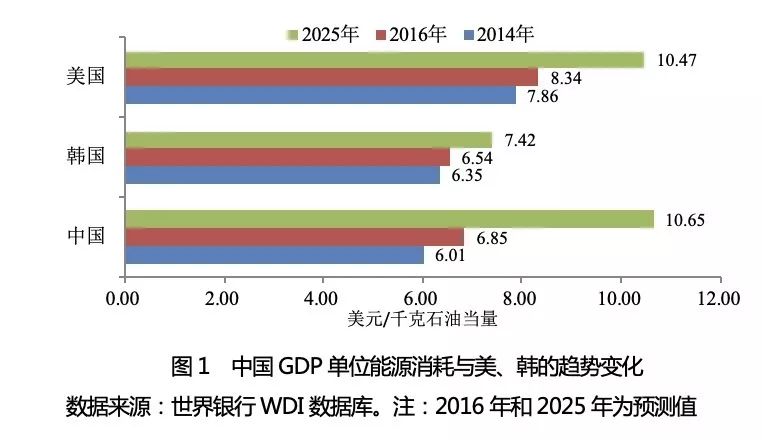 我国就业人口占整个人口的比重是什么