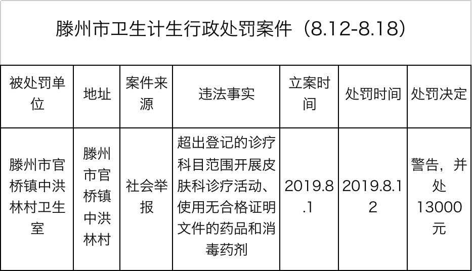 滕州市人口_枣庄市各区县 滕州市人口最多面积最大GDP第一,山亭区GDP排最后(3)