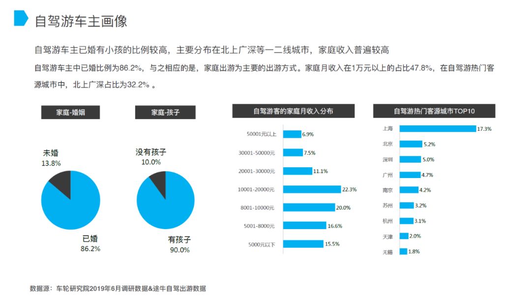 2020北上广深上半年g_北上广深图片(3)
