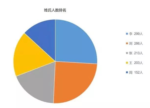 郑姓人口数量_郑姓头像(3)