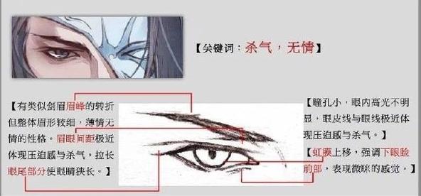 「推荐」男性古风眼睛的绘画技巧!不同眼神决定了角色的性格属性