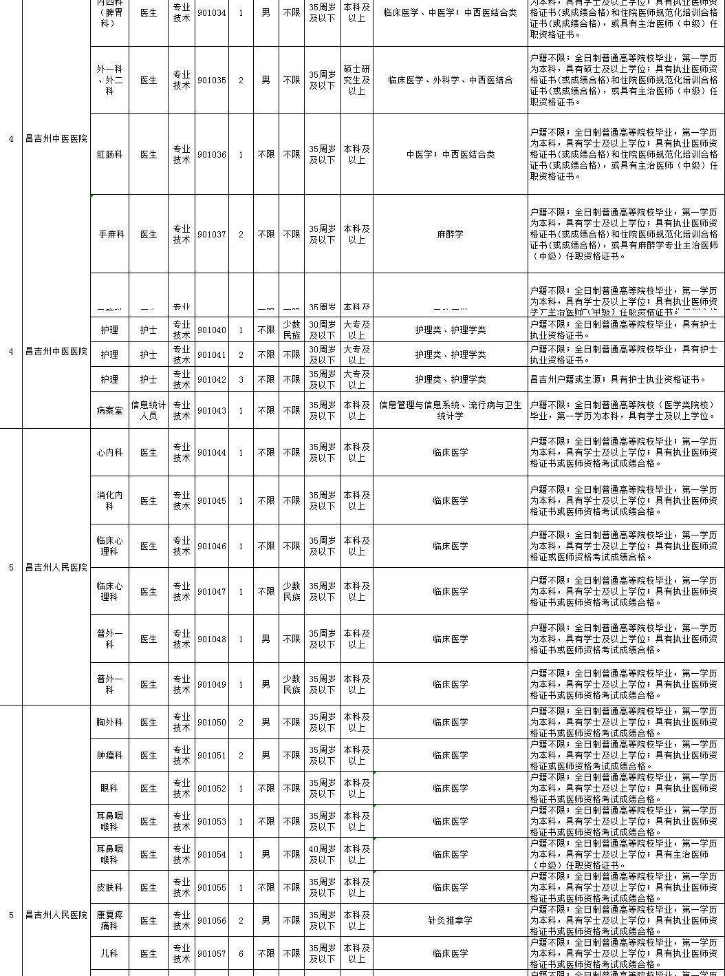 昌吉市人口_IPO审核上4过3 新三板摘牌公司伯特利过会,又一农业企业被否(2)