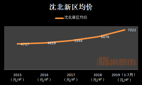 沈北道义gdp_怎么评价沈阳这个城市 未来发展前景怎么样