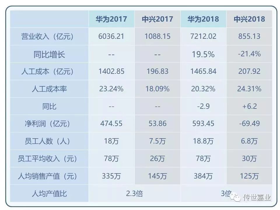 人均效益_中国人均寿命变化图(3)