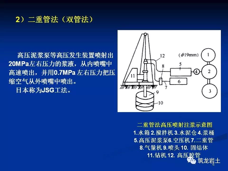 高压喷射注浆法地基处理解析,设计及施工技术!