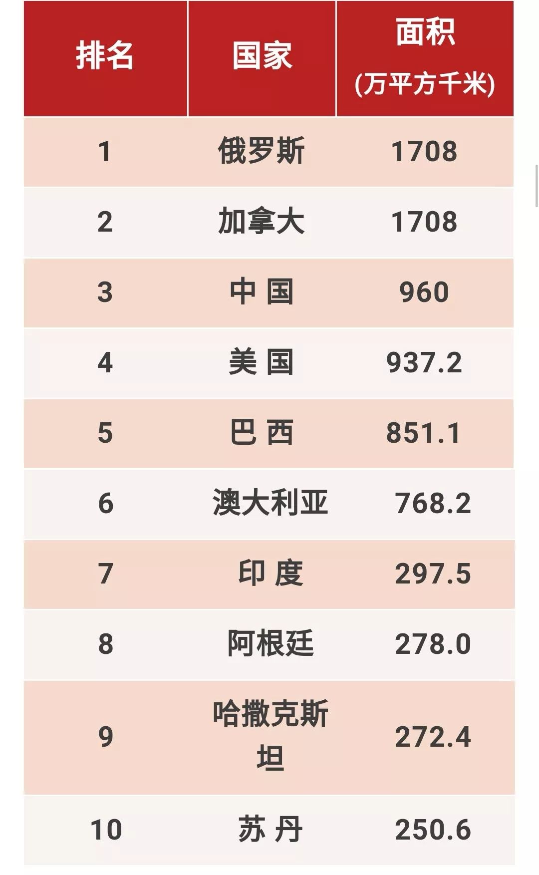 世界最多人口国家排行_2016最新世界各国人口排名