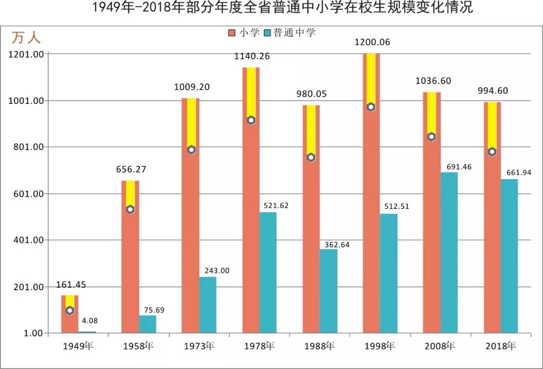 教育人口大省_人口大省(2)