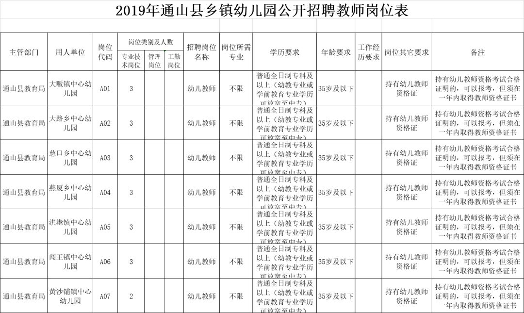 通山招聘_9月6日,通山秋季夜场大型招聘会开始啦(3)