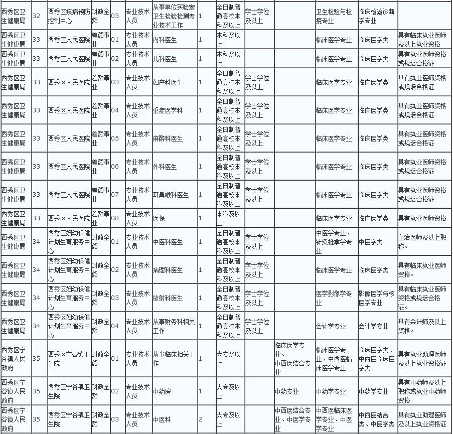 贵州人口编制_贵州人口老龄化表图(2)