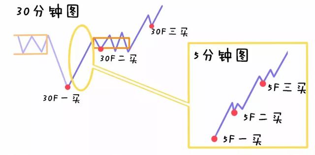 缠论人口消费_人口普查(2)