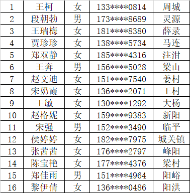 咸阳市现有人口多少万_咸阳市老龄人口比例图