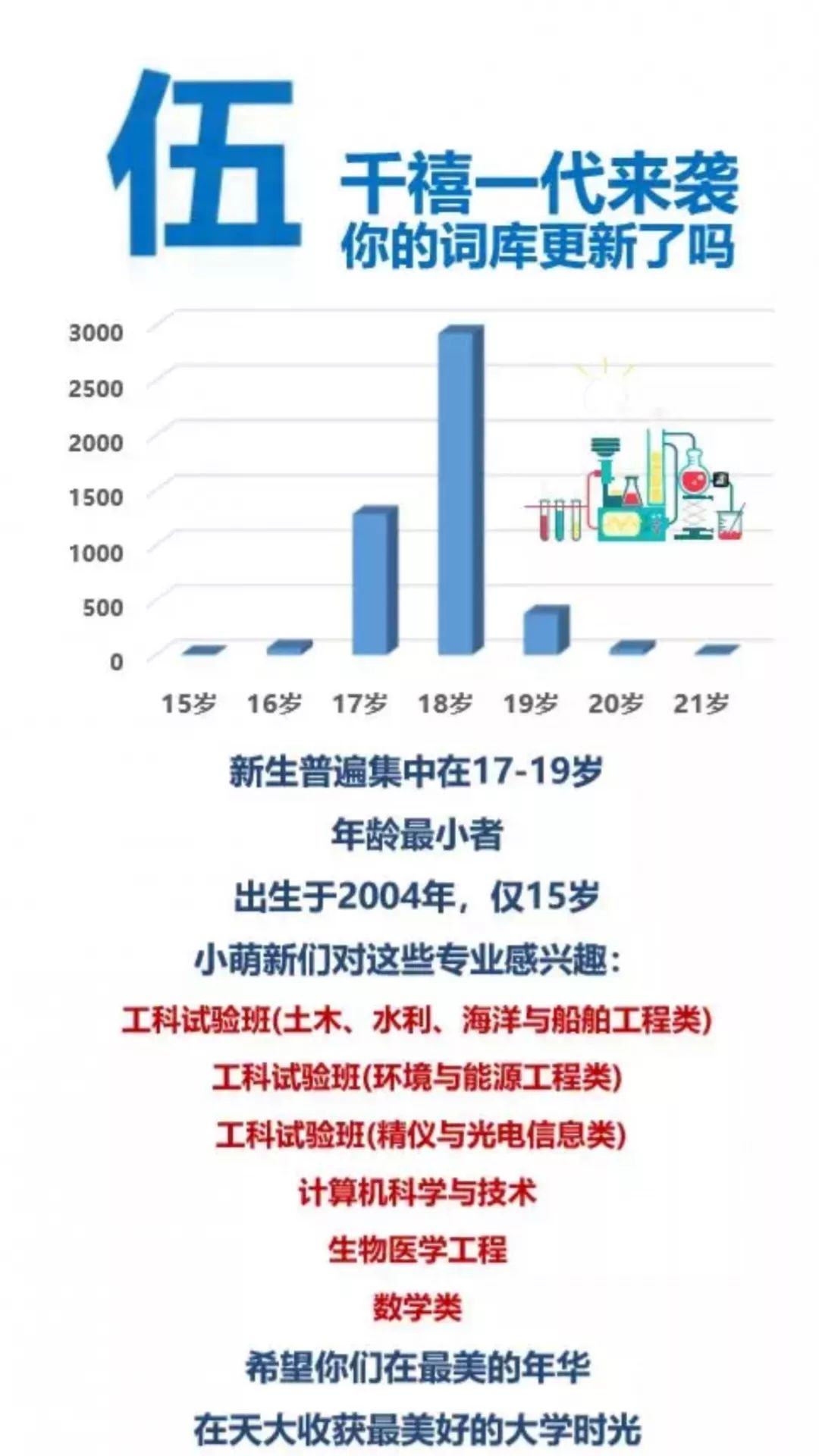 天津市各区新生人口_天津市各区地图(2)